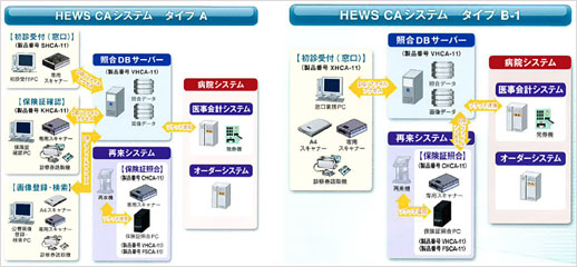 HEWS CAシステム　タイプA・タイプB-1