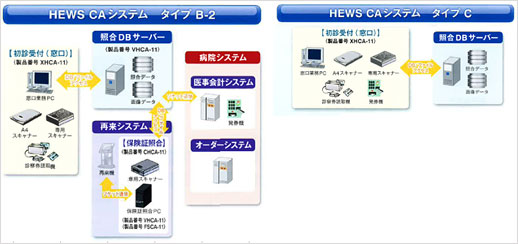 HEWS CAシステム　タイプB-2・タイプC